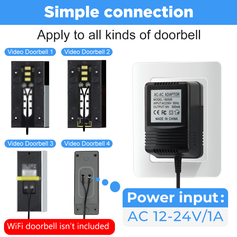 Вилка стандарта США, Великобри – обзор и цена Outdoor Power Adapter Ring