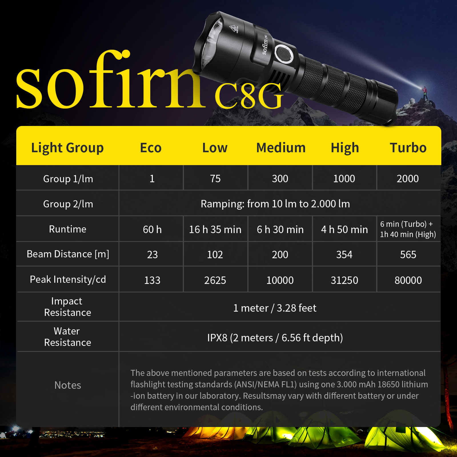 Sofirn C8G Мощный светодиодный – обзор и цена Outdoor Power Group